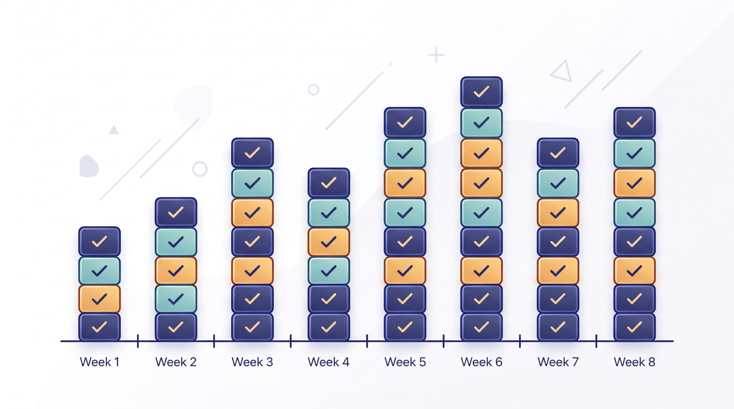 A simple weekly bar chart showing how many task cards a team finished each week