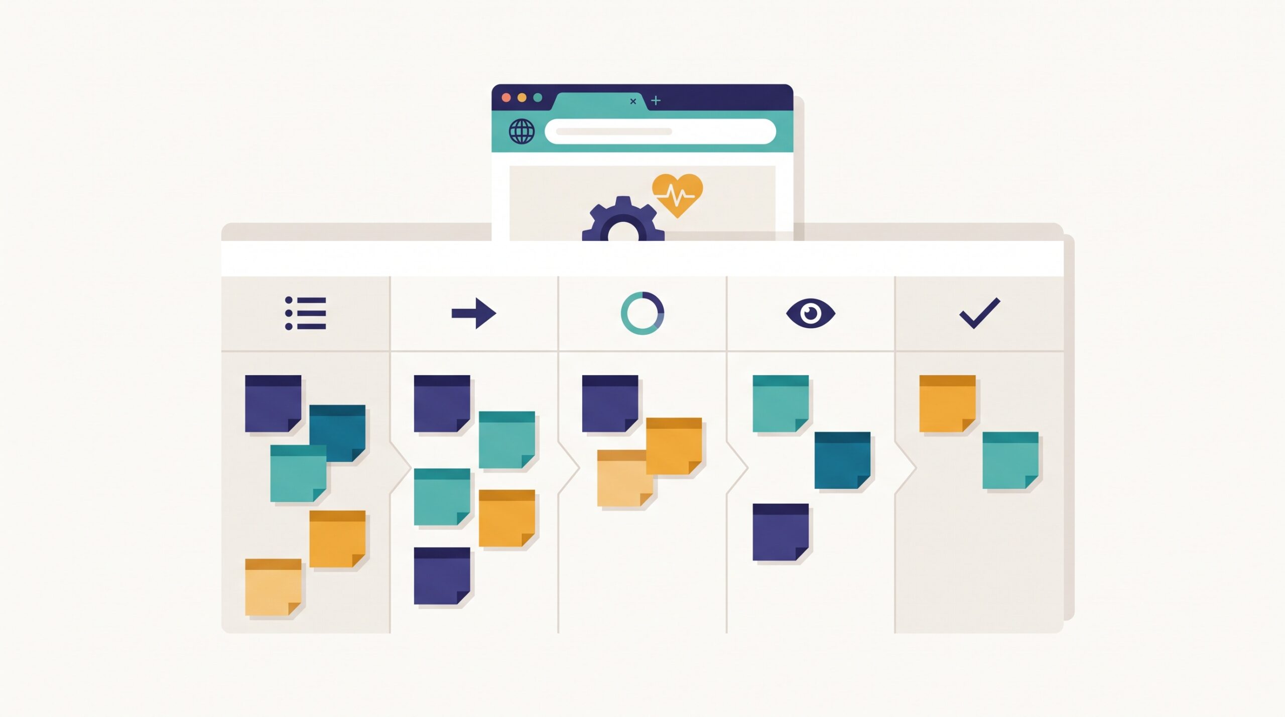 A kanban board of website-maintenance cards flowing toward a done column, with a healthy browser window above it